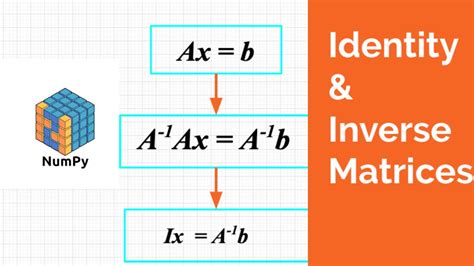 Linear Algebra For Data Science Ep3 Identity And Inverse Matrices