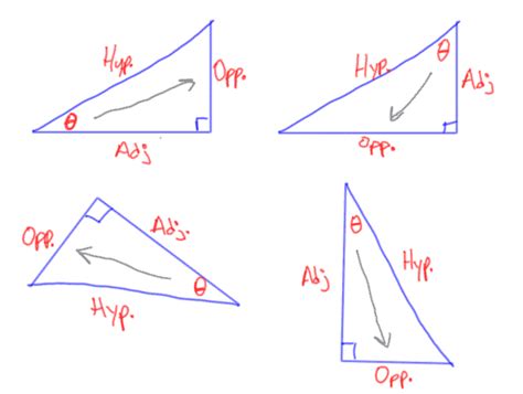 Label Opposite Adjacent Hypotenuse Worksheet