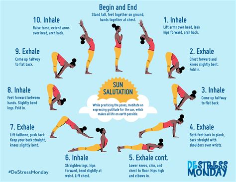 Resource for all yoga teachers and practitioners wanting to learn the sun salute. Refresh Your DeStress Monday with a Sun Salutation