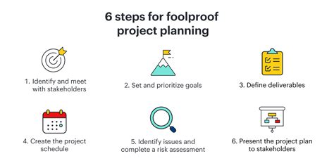 Project Management Basics In 6 Foolproof Steps Lucidspark