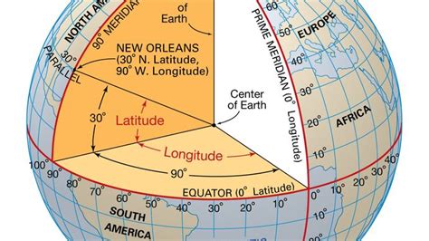 Latitude And Longitude Representation Download Scientific Diagram
