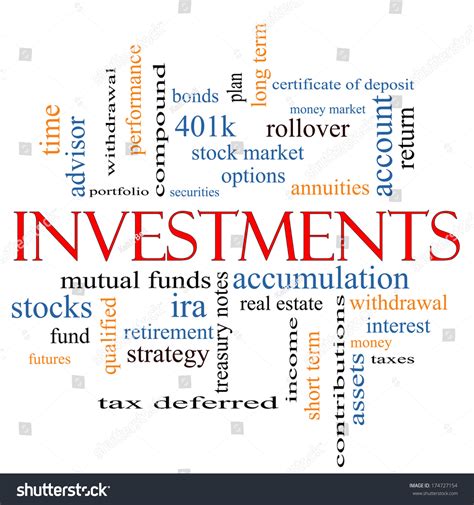 Investments Word Cloud Concept Great Terms Stock Illustration 174727154