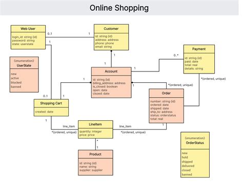 Class Diagram For Online Shopping System Uml Lucidcha