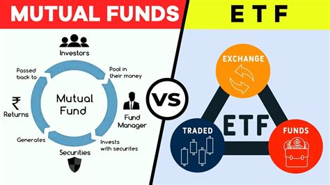 Etfs Vs Mutual Funds Which One Is The Better Investment Option For You In 2022 Inventiva