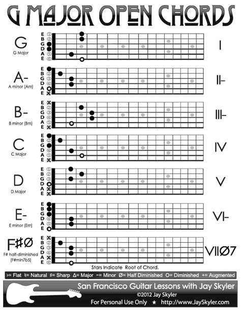Open G Chord Chart Printable