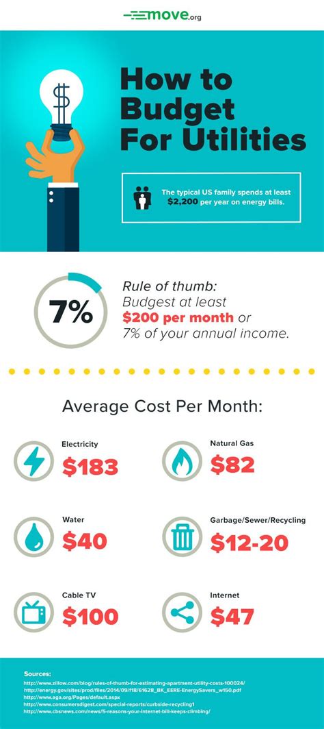 Id appreciate your thoughts on whether this yeah the ac stuff is ambiguous. Utility Bills 101: Average Cost of Utilities | Move.org ...