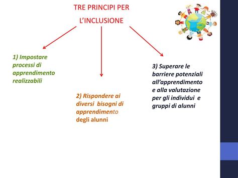 PPT DallIntegrazione AllInclusione PowerPoint Presentation Free