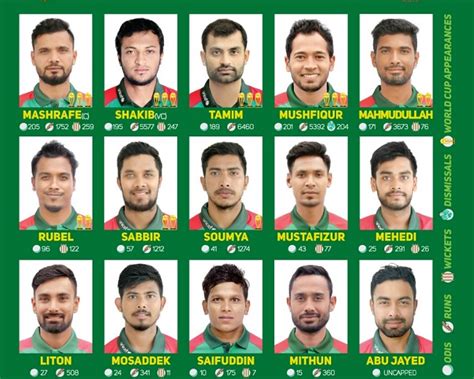Bangladesh Cricket Team News And Updates History Of Cricket In Bangladesh