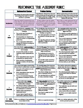 Differentiate between routine versus creative thinking. Assessing Understanding: General and Analytic Rubrics for ...