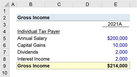 Gross Income Formula And Calculation