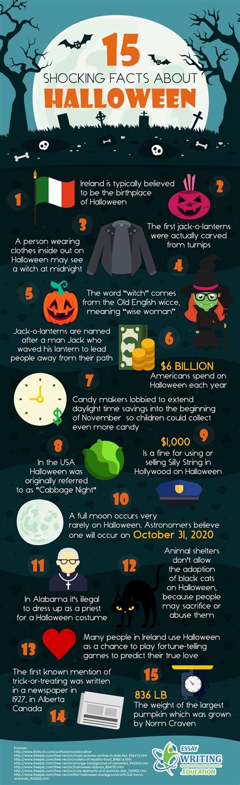 15 Shocking Facts About Halloween