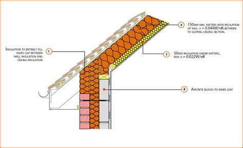 E11mcff5 Pitched Roof Eaves Insulation At Rafter Level Labc
