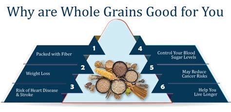 6 Health Benefits Of Whole Grains