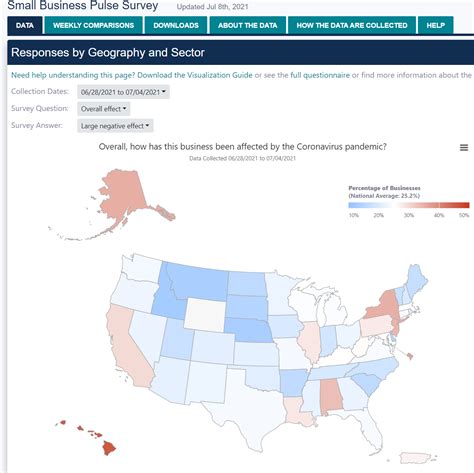 Us Census Bureau Small Business Pulse Survey Data Collected 62821