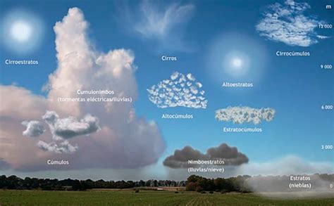 Las Nubes Qu Son Tipos Im Genes Y C Mo Se Forman Las Nubes