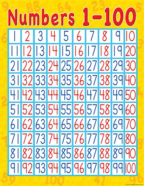 Numbers 1 100 Chart Tcr7645 Products Teacher Created