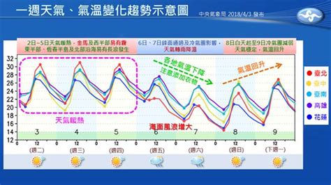 The current version is 3.2.3 released on january 20, 2021. 把握好天氣!氣象局一張圖告訴你連假何時變天 - 中時電子報