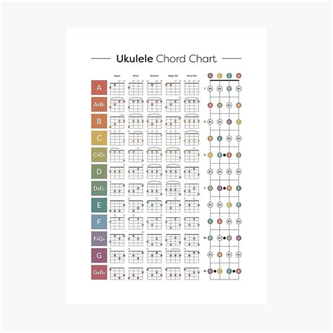 Ukulele Chord Chart Poster By Pennyandhorse Ukulele Chords Chart