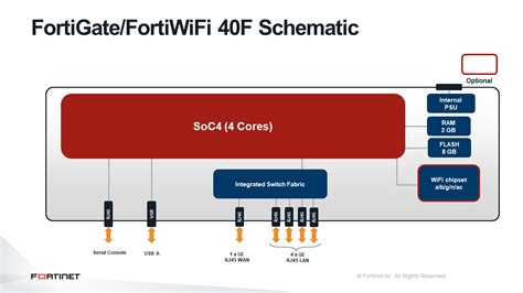 Fortinet Fortigate 40f With Unified Threat Protection Utp Bundle 1