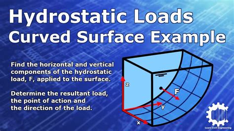 Hydrostatic Pressure Loads On Curved Surfaces Example Problem Fluid