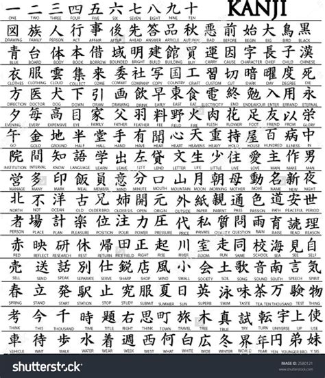 List Of Kanji With Translation Learn Japanese How To Write Kanji Japanese Language