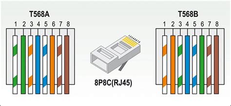 Since 2001, the variant commonly in use is the category 5e specification (cat 5e). What is the purpose of the T-568 ethernet color code standard - Electrical Engineering Stack ...