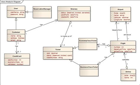 Diagram Software Design Class Diagram Mydiagram Onlin Vrogue Co