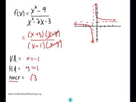 Formally, a removable discontinuity is one at which the limit of the function exists but does not the graph provided there gives an example of a removable discontinuity (as usually defined), but not of. Algebra 2: Removable Discontinuity - YouTube