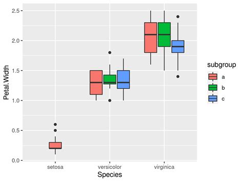 Preserve Width Position Of Single Ggplot Boxplot In R Examples Hot Sex Picture