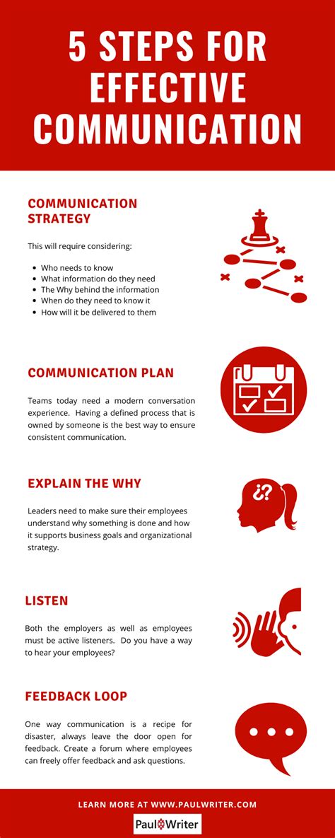 5 Ways How Organization Can Achieve Effective Communication