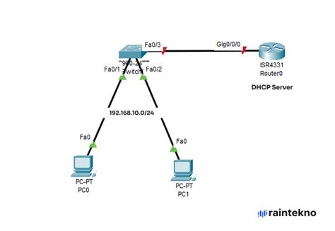 Cara Konfigurasi DHCP Server Di Router Cisco Packet Tracer Raintekno