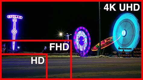 4k Video Explained Understanding 4k Video Resolution With Pros And