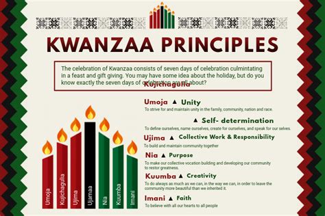 Modern Kwanzaa Principles List Poster Template Postermywall