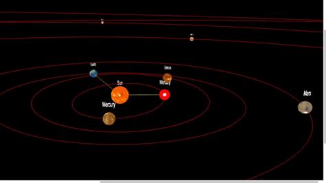 Solar System Simulator By Loo Kang Wee