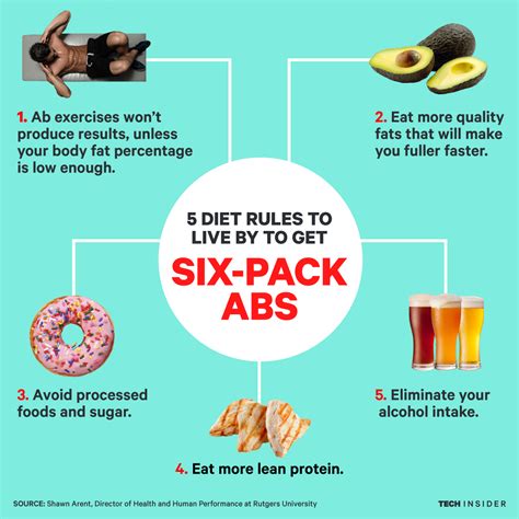 How To Get A Six Pack 5 Diet Tips To Get Six Pack Abs Business