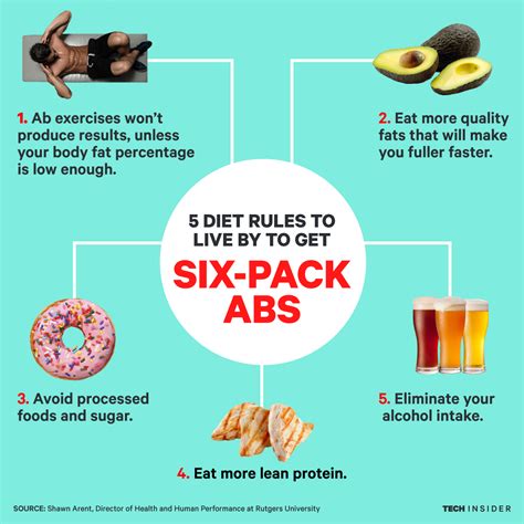 This six pack diet plan offers you a great starting point with 4 days of meals and snacks! 5 diet rules to live by to get six-pack abs | Six pack abs ...