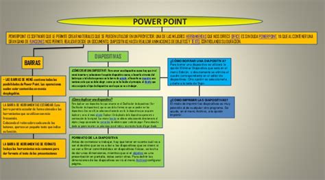 Presentacion Mapa Conceptual Entorno Power Point