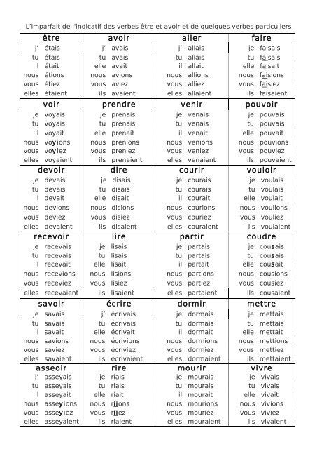 les verbes de modalité en français pdf