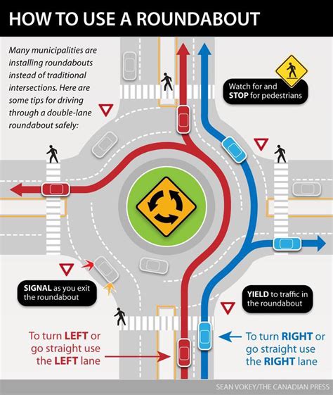 Guide To Using A Roundabout Via Coolguides Rwaterloo