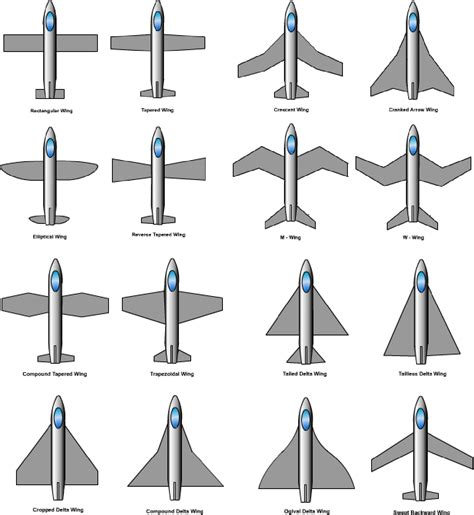 PDF Parameterized Automated Generic Model For Aircraft Wing