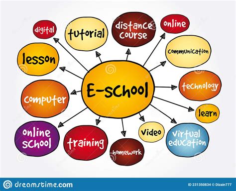 E School Mind Map Education Concept For Presentations And Reports