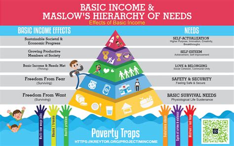 Maslow S Chart Of Basic Needs Maslow S Hierarchy Of N Vrogue Co