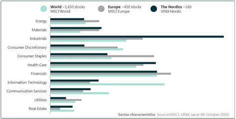 Is ripple a good investment? Why investing in the Nordics is a good idea