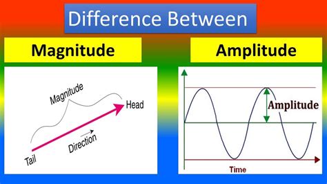 Difference Between Magnitude And Amplitude Youtube