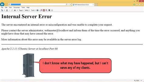 Errors In Website List Of Few Errors And How To Fix Them Easily