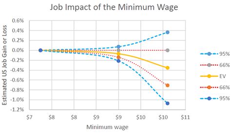 Malaysia's minimum wage is the lowest amount a worker can be legally paid for his work. Data Wonk: Push For $15 Minimum Wage A Mistake? » Urban ...
