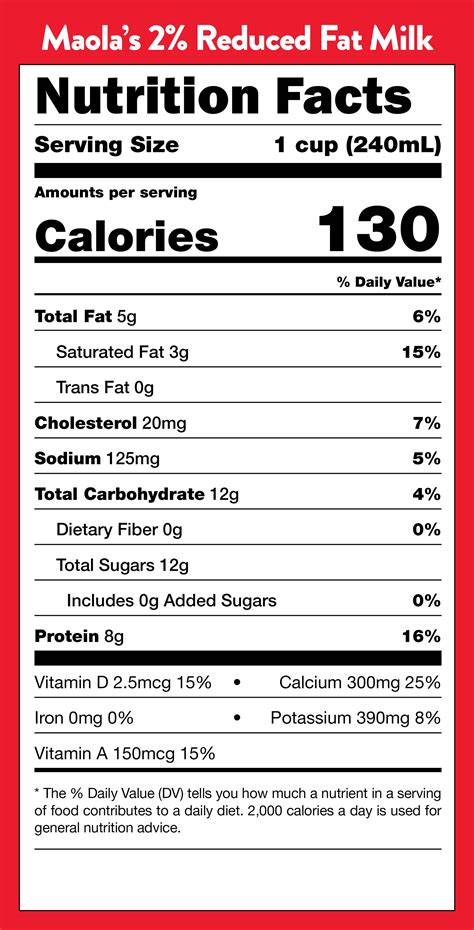 1 Vs 2 Milk Nutrition Facts Runners High Nutrition