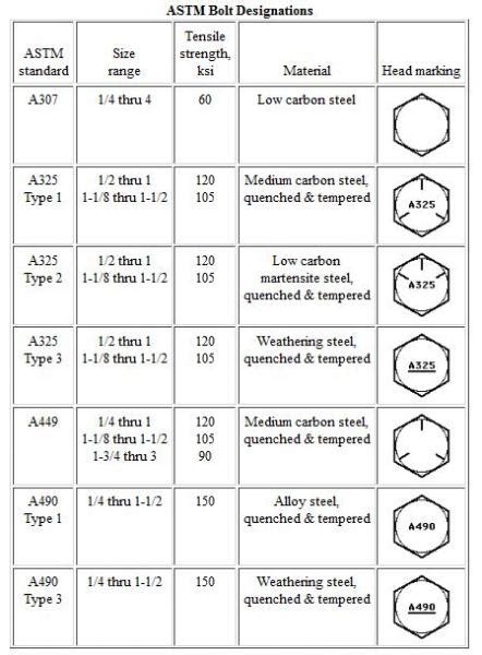 Bolt Head Markings Metric