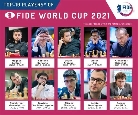 Everything You Should Know About The Chess World Cup 2021