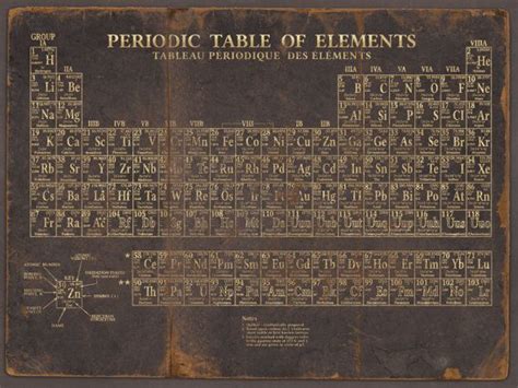 Periodic Table Print Vintage Periodic Table Of Elements Etsy